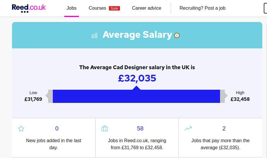 cad designer salary in uk