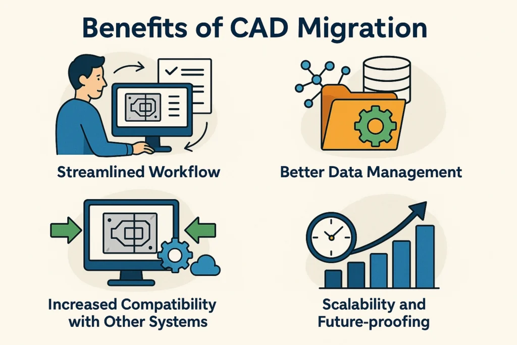 benefits of CAD migration