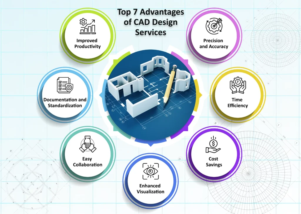 Advantages of CAD Design Services