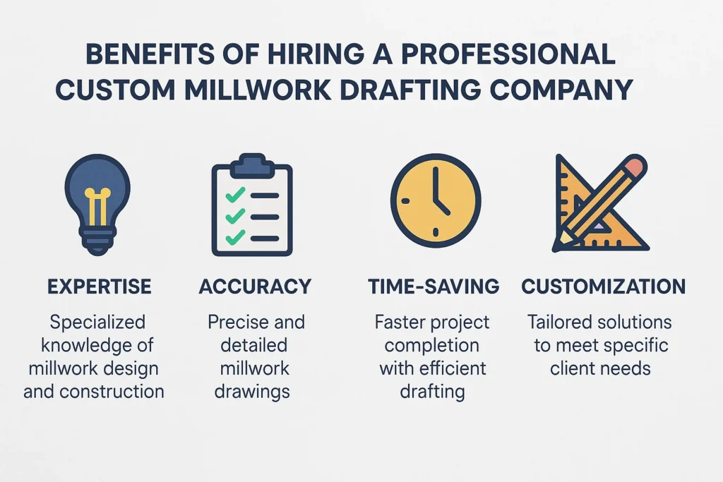 Custom Millwork Drafting